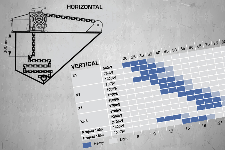 Scegli il tuo nuovo salpa-ancore foto